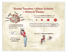 Load image into Gallery viewer, Guía de Recuperación del Trauma para Terapeutas - libro electrónico