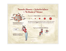 Load image into Gallery viewer, Trauma Recovery Guidebook for Therapists