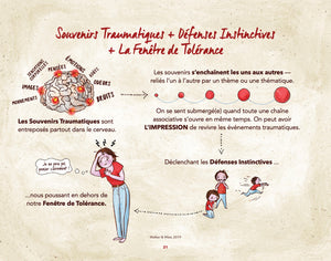 Se Rétablir d'un traumatisme - Guide simplifié destiné aux thérapeutes - livre électronique